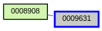 Relationship Graph
