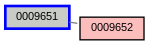 Relationship Graph