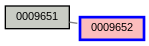 Relationship Graph