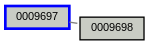 Relationship Graph