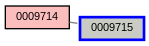 Relationship Graph